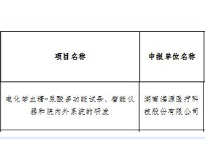 入選長(zhǎng)沙市2021年重點(diǎn)研發(fā)計(jì)劃、平臺(tái)和人才計(jì)劃項(xiàng)目名單！